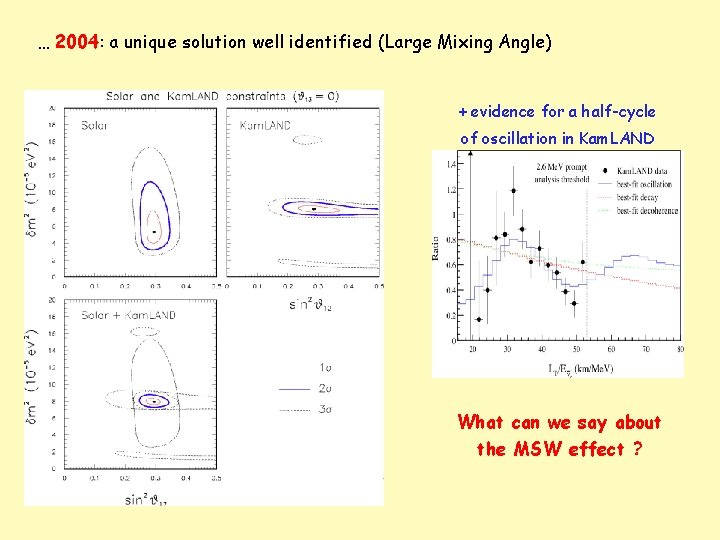 … 2004: a unique solution well identified (Large Mixing Angle) + evidence for a