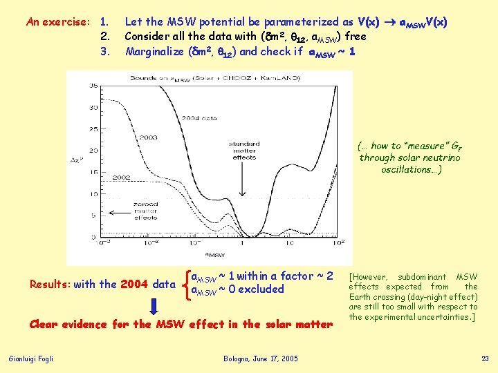 An exercise: 1. 2. 3. Let the MSW potential be parameterized as V(x) a.