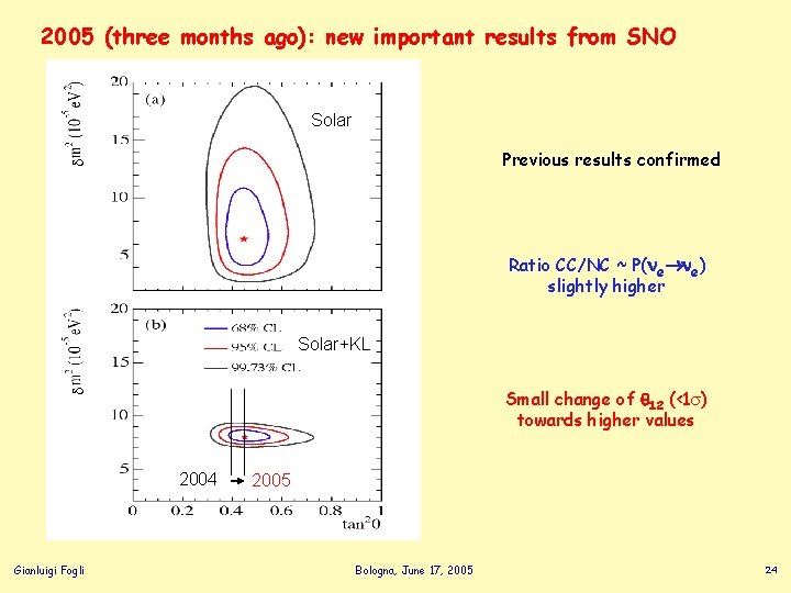 2005 (three months ago): new important results from SNO Solar Previous results confirmed Ratio