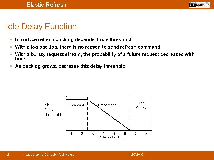 Elastic Refresh Idle Delay Function § Introduce refresh backlog dependent idle threshold § With