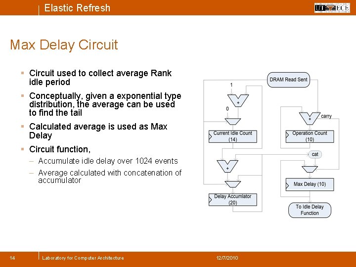 Elastic Refresh Max Delay Circuit § Circuit used to collect average Rank idle period
