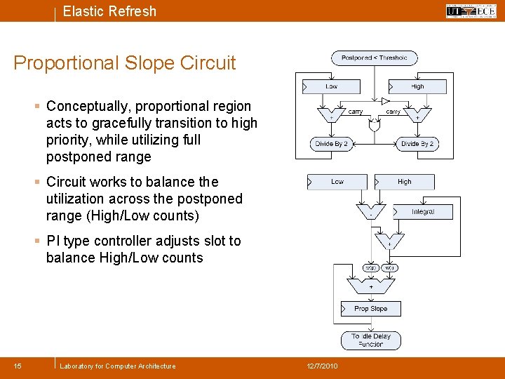 Elastic Refresh Proportional Slope Circuit § Conceptually, proportional region acts to gracefully transition to