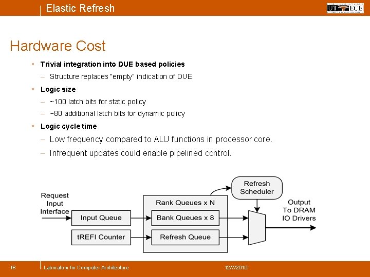 Elastic Refresh Hardware Cost § Trivial integration into DUE based policies – Structure replaces