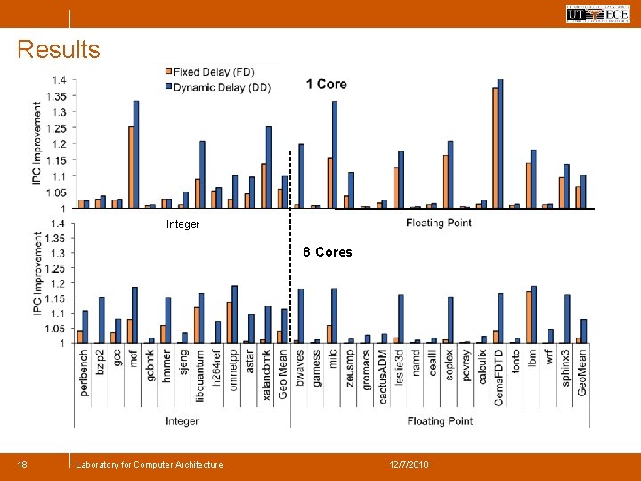 Results Integer 8 Cores 18 Laboratory for Computer Architecture 12/7/2010 