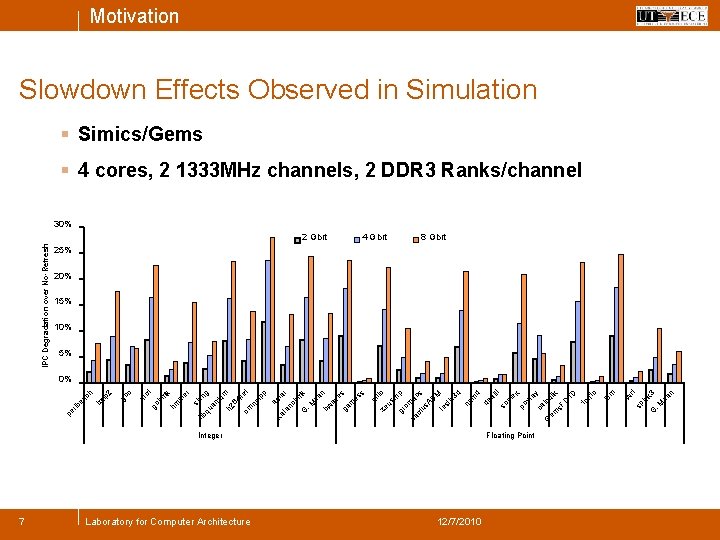 Motivation Slowdown Effects Observed in Simulation § Simics/Gems § 4 cores, 2 1333 MHz