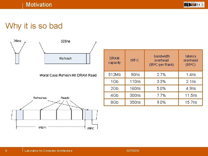 Motivation Why it is so bad 8 Laboratory for Computer Architecture t. RFC bandwidth