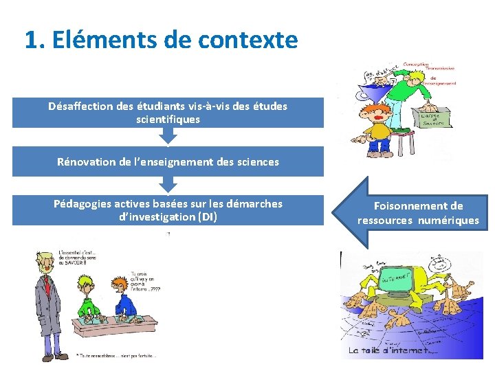 1. Eléments de contexte Désaffection des étudiants vis-à-vis des études scientifiques Rénovation de l’enseignement