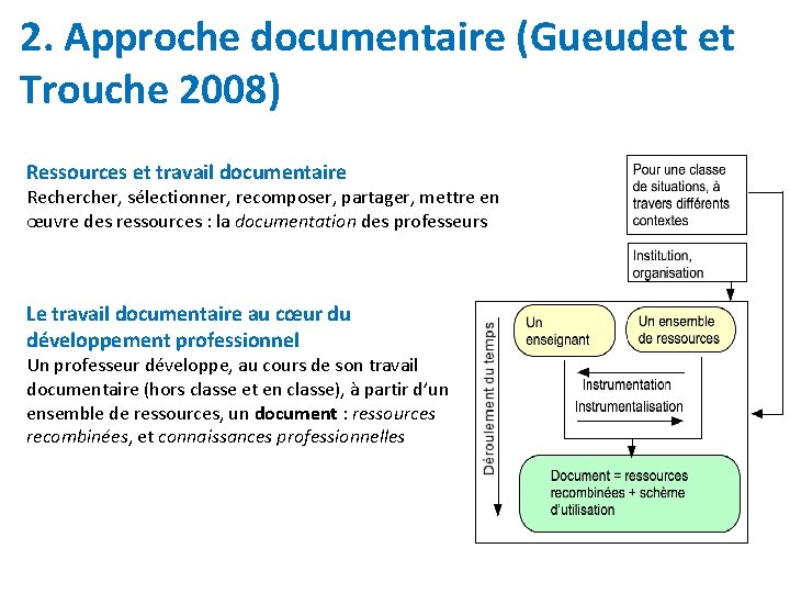 2. Approche documentaire (Gueudet et Trouche 2008) Ressources et travail documentaire Recher, sélectionner, recomposer,