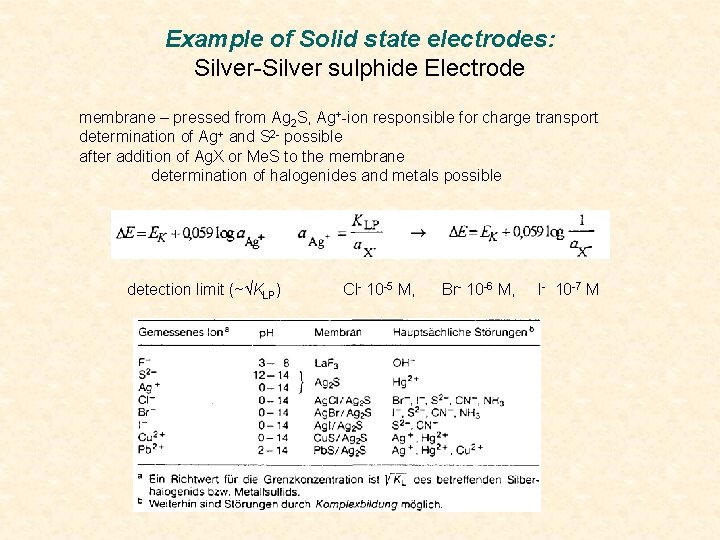 Example of Solid state electrodes: Silver-Silver sulphide Electrode membrane – pressed from Ag 2