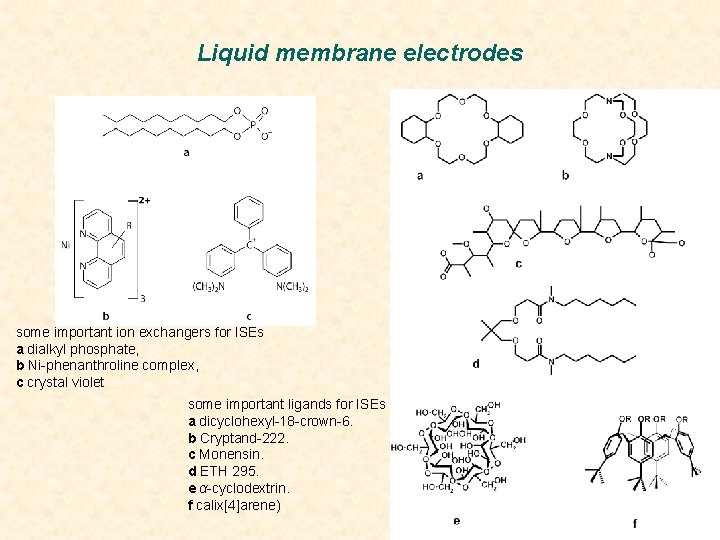Liquid membrane electrodes some important ion exchangers for ISEs a dialkyl phosphate, b Ni-phenanthroline