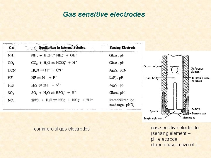 Gas sensitive electrodes commercial gas electrodes gas-sensitive electrode (sensing element – p. H electrode,