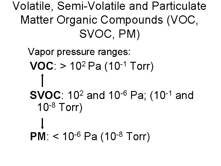 Volatile, Semi-Volatile and Particulate Matter Organic Compounds (VOC, SVOC, PM) Vapor pressure ranges: VOC: