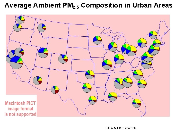 Average Ambient PM 2. 5 Composition in Urban Areas EPA STN network 