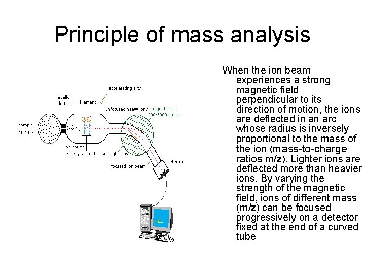 Principle of mass analysis When the ion beam experiences a strong magnetic field perpendicular