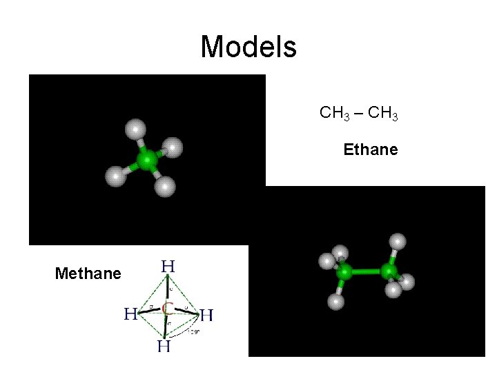 Models CH 3 – CH 3 Ethane Methane 