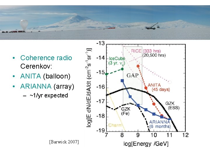  • Coherence radio Cerenkov: • ANITA (balloon) • ARIANNA (array) – ~1/yr expected
