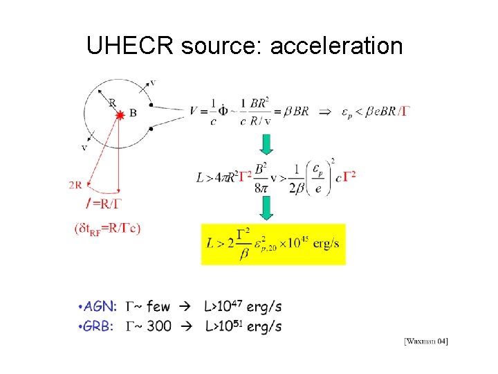 UHECR source: acceleration 