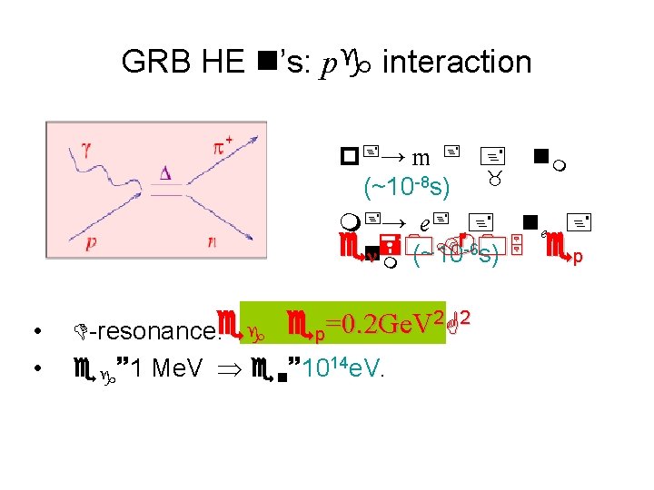 GRB HE n’s: pg interaction p+ → m + + n m _ (~10