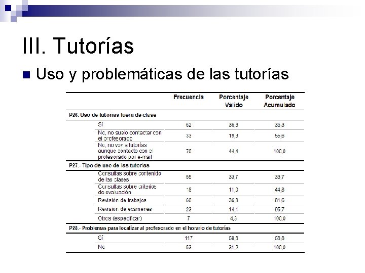 III. Tutorías n Uso y problemáticas de las tutorías III. Tutorías n Uso y problemáticas de las tutorías