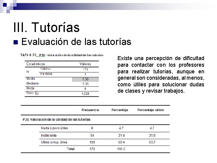 III. Tutorías n Evaluación de las tutorías Existe una percepción de dificultad para contactar III. Tutorías n Evaluación de las tutorías Existe una percepción de dificultad para contactar