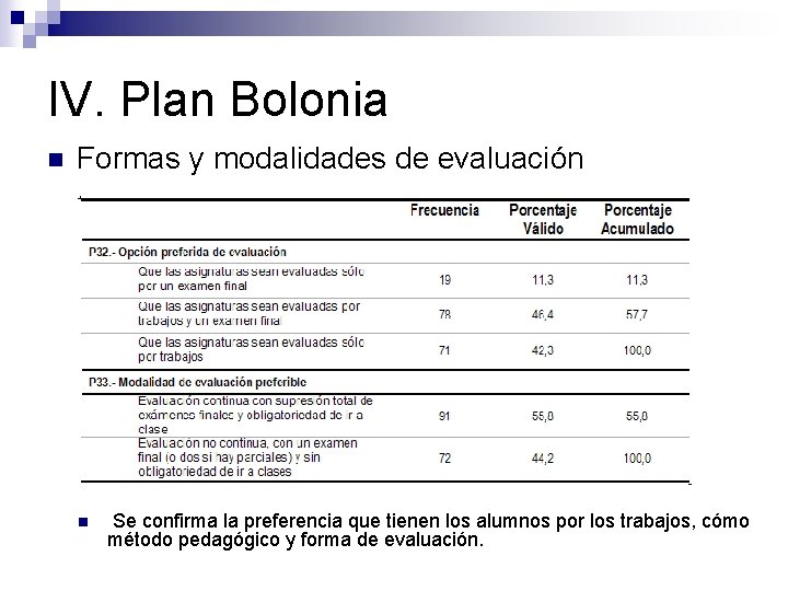 IV. Plan Bolonia n Formas y modalidades de evaluación n Se confirma la preferencia