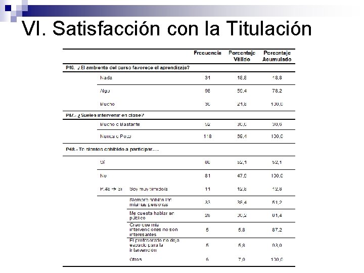 VI. Satisfacción con la Titulación VI. Satisfacción con la Titulación