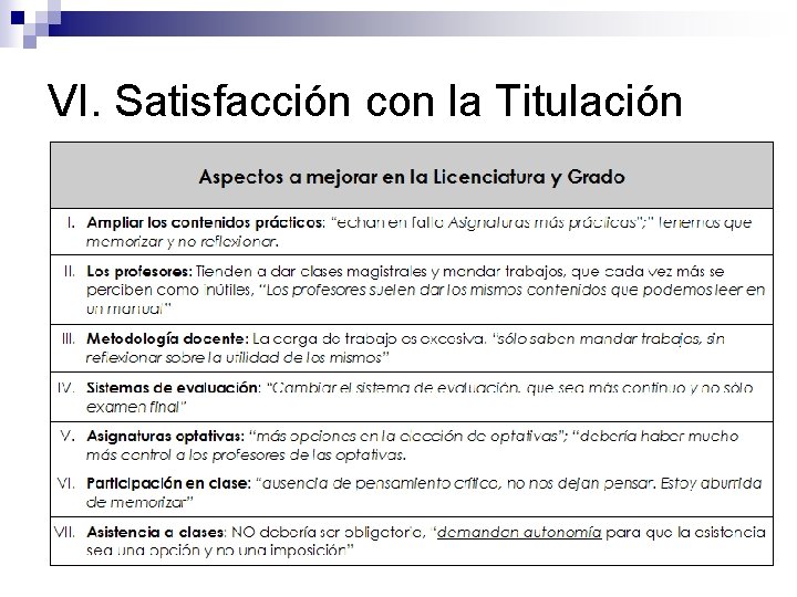 VI. Satisfacción con la Titulación 