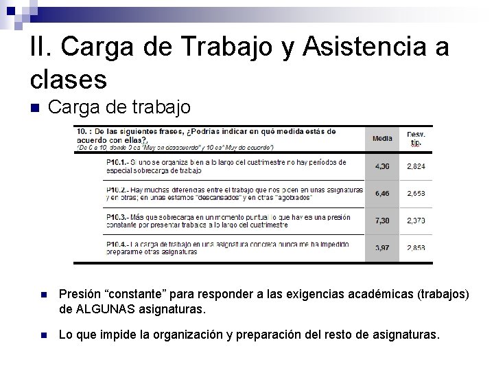 II. Carga de Trabajo y Asistencia a clases Carga de trabajo n n Presión