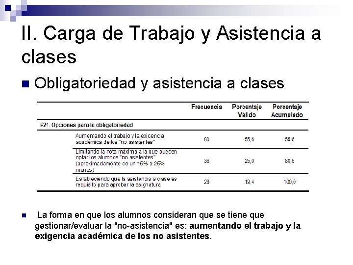 II. Carga de Trabajo y Asistencia a clases n Obligatoriedad y asistencia a clases II. Carga de Trabajo y Asistencia a clases n Obligatoriedad y asistencia a clases