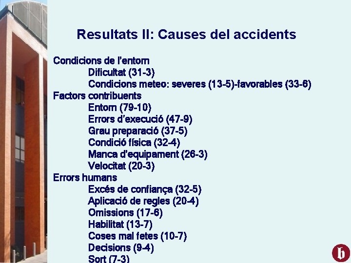 Resultats II: Causes del accidents Condicions de l’entorn Dificultat (31 -3) Condicions meteo: severes