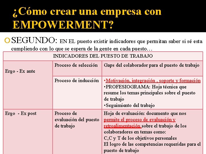 ¿Cómo crear una empresa con EMPOWERMENT? SEGUNDO: EN EL puesto existir indicadores que permitan