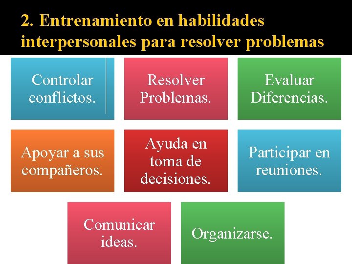 2. Entrenamiento en habilidades interpersonales para resolver problemas Controlar conflictos. Resolver Problemas. Evaluar Diferencias.