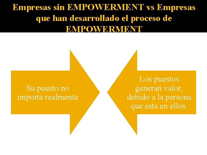Empresas sin EMPOWERMENT vs Empresas que han desarrollado el proceso de EMPOWERMENT Su puesto