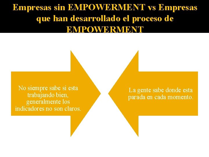 Empresas sin EMPOWERMENT vs Empresas que han desarrollado el proceso de EMPOWERMENT No siempre