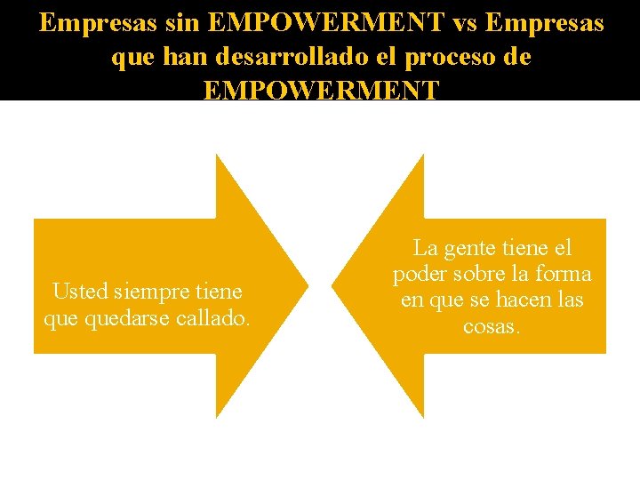 Empresas sin EMPOWERMENT vs Empresas que han desarrollado el proceso de EMPOWERMENT Usted siempre
