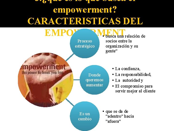 3. ¿que es lo que busca el empowerment? CARACTERISTICAS DEL EMPOWERMENT • busca una