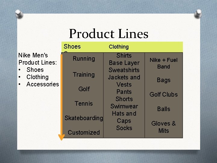 Product Planning Product Design A Product Is More
