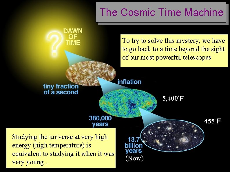 The Cosmic Time Machine To try to solve this mystery, we have to go