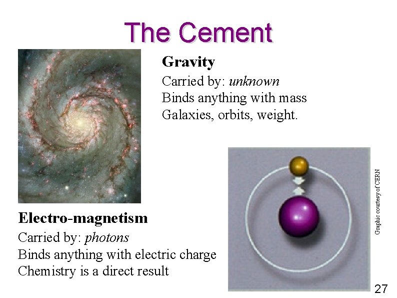 The Cement Gravity Electro-magnetism Carried by: photons Binds anything with electric charge Chemistry is