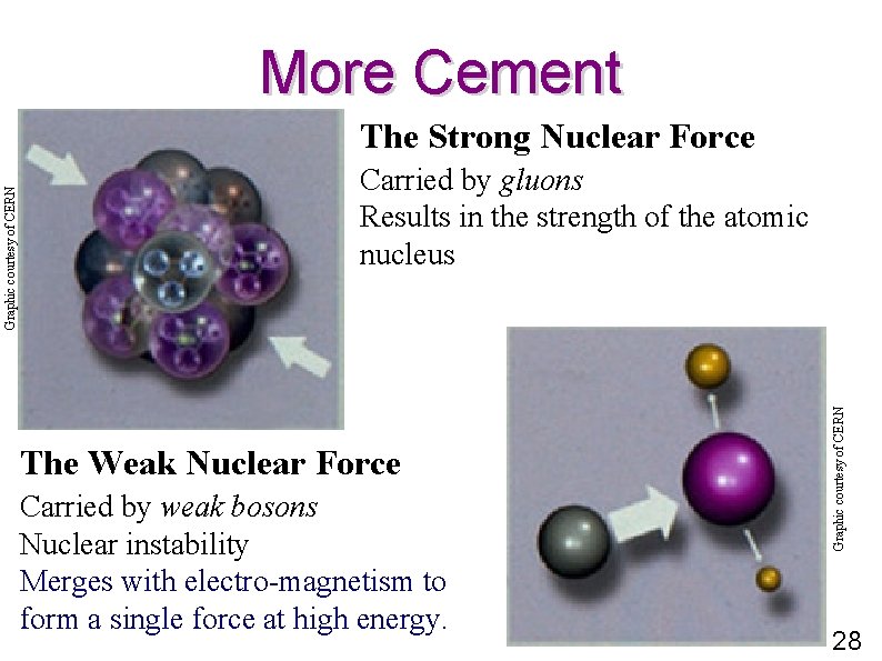 More Cement Carried by gluons Results in the strength of the atomic nucleus The