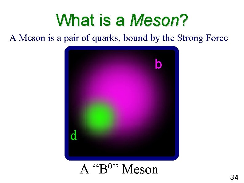 What is a Meson? A Meson is a pair of quarks, bound by the