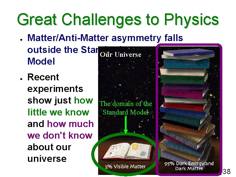 Great Challenges to Physics ● ● Matter/Anti-Matter asymmetry falls outside the Standard Our Universe