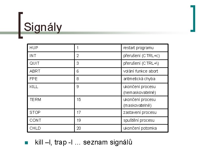 Signály n HUP 1 restart programu INT 2 přerušení (CTRL+c) QUIT 3 přerušení (CTRL+)