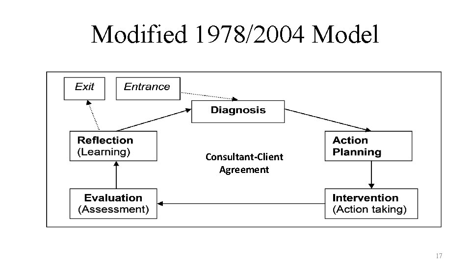 Modified 1978/2004 Model Consultant-Client Agreement 17 