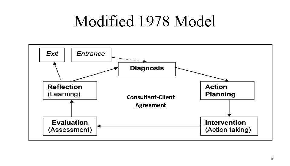 Modified 1978 Model Consultant-Client Agreement 6 