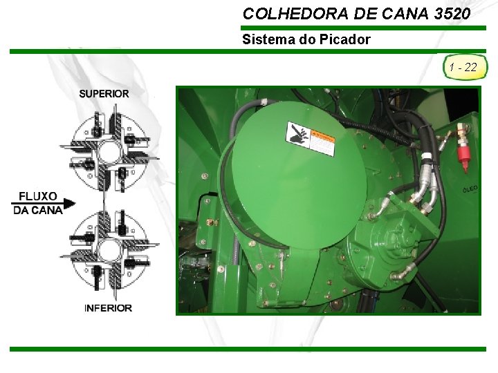 COLHEDORA DE CANA 3520 Sistema do Picador 1 - 22 TREINAMENTO Pós-Vendas John Deere