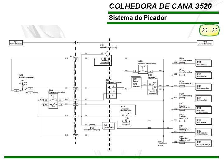 COLHEDORA DE CANA 3520 Sistema do Picador 20 - 22 TREINAMENTO Pós-Vendas John Deere