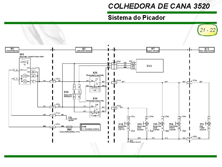 COLHEDORA DE CANA 3520 Sistema do Picador 21 - 22 TREINAMENTO Pós-Vendas John Deere