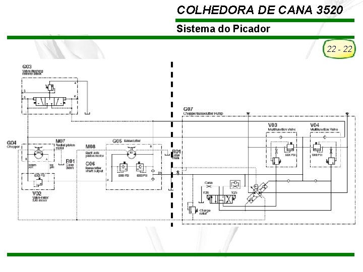 COLHEDORA DE CANA 3520 Sistema do Picador 22 - 22 TREINAMENTO Pós-Vendas John Deere