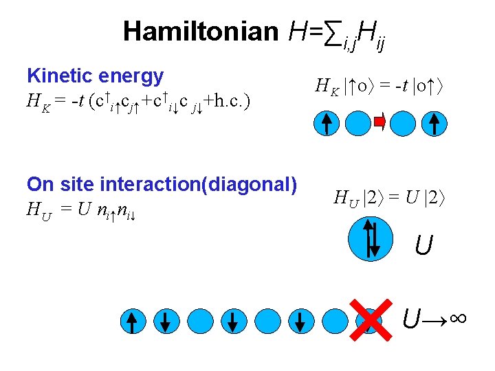 Hamiltonian H=∑i, j. Hij Kinetic energy HK = -t (c†i↑cj↑+c†i↓c j↓+h. c. ) On